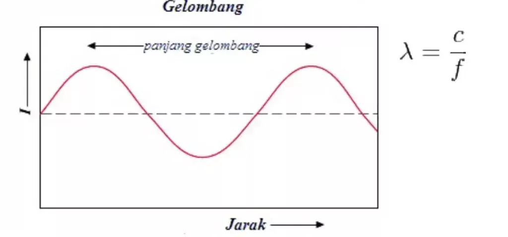 gelombang radio