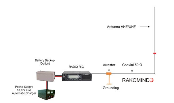 diagram pemasangan radio base