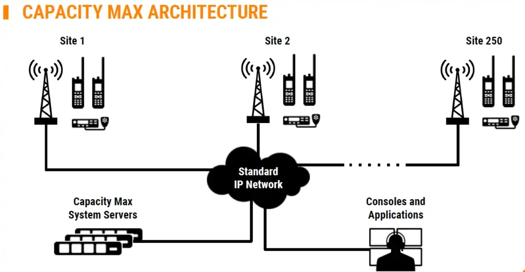 mototrbo capacity max