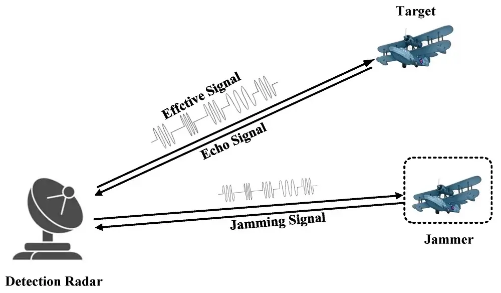 Proses Terjadinya Jamming Sinyal pada Radio Rig