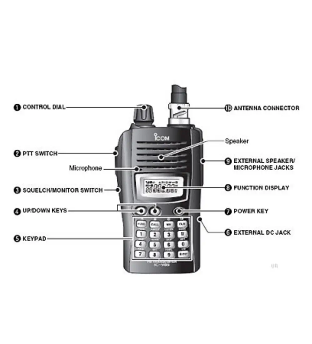 Mengenal bagian-bagian handy talky untuk mempermudah pemakaian. 